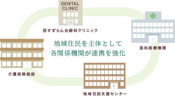 かかりつけ歯科医機能強化型歯科診療所（か強診）